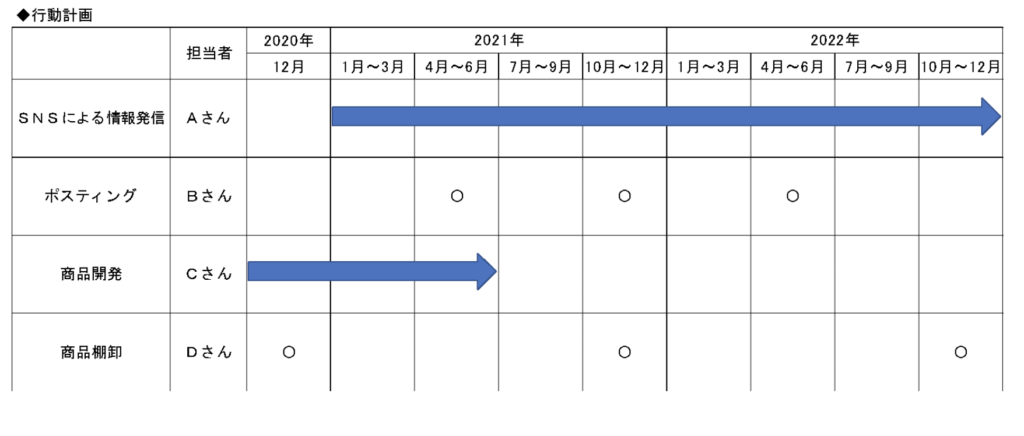 経営計画策定支援イメージ2