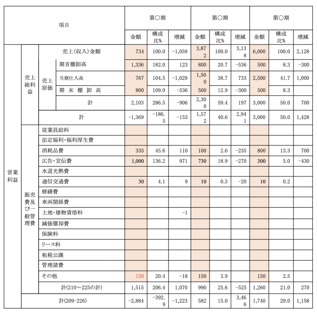 経営計画策定支援イメージ3