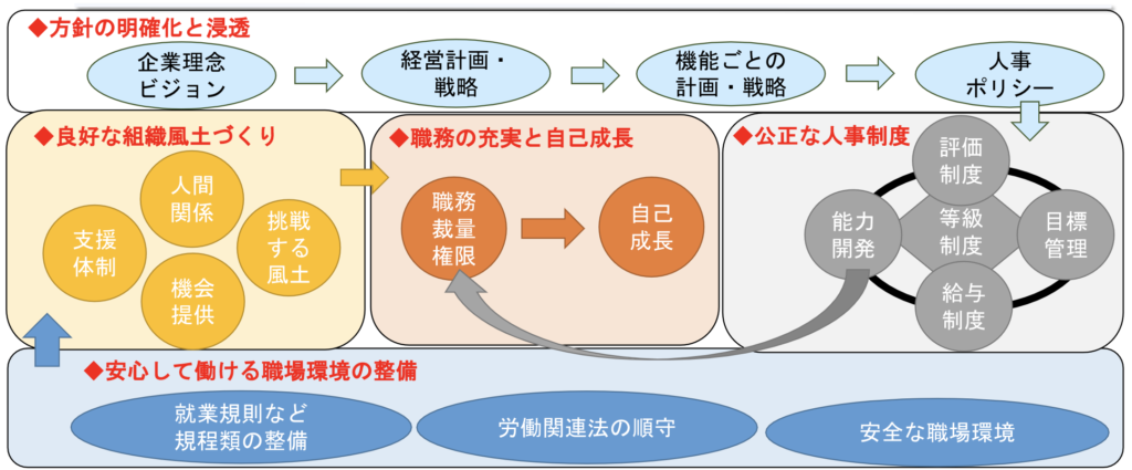 支援内容イメージ